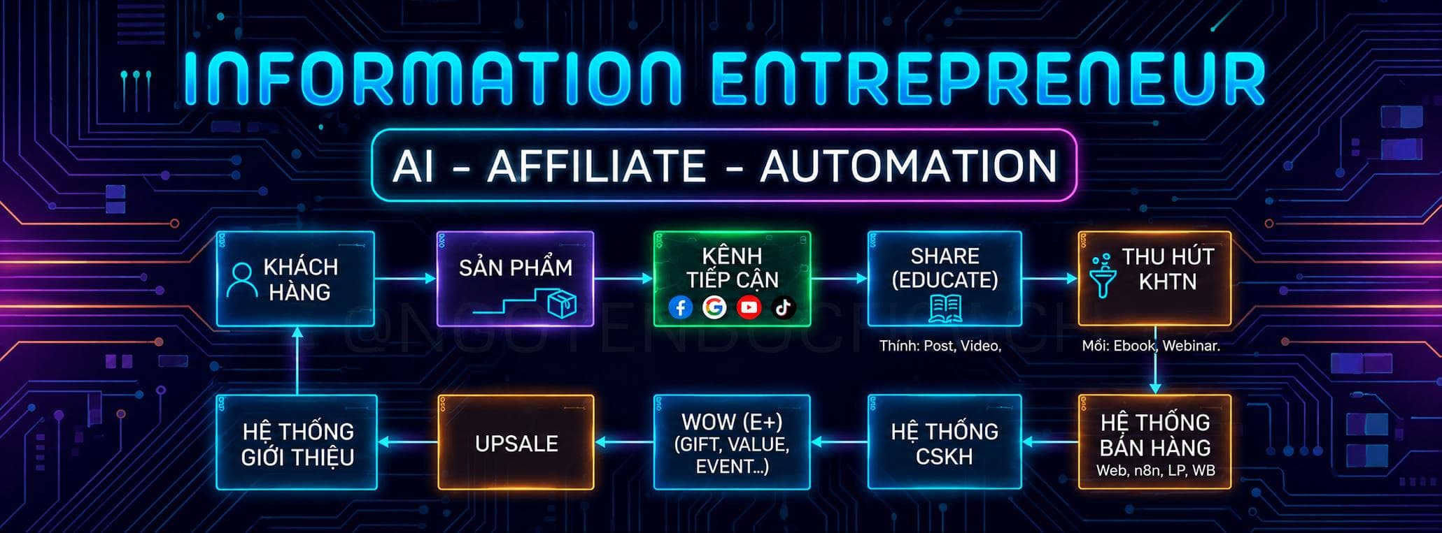 AI Services Banner